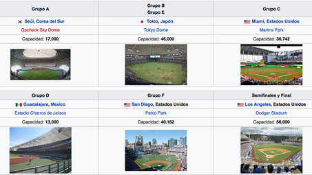 Clásico mundial de Beisbol 2017
