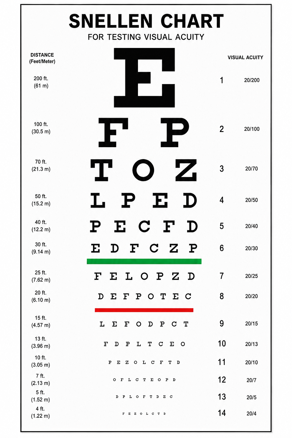 Eye Charts set of two (Snellen's & Ishihara Charts)