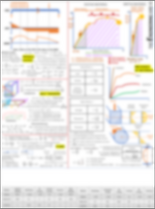 The mechanical engineering interview question cheat sheet contains the essential engineering technical equations and more.