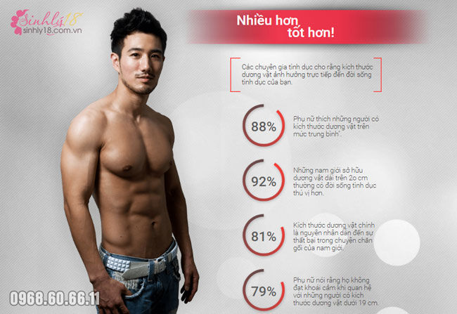 Vùng khoái cảm của kích thước dương vật