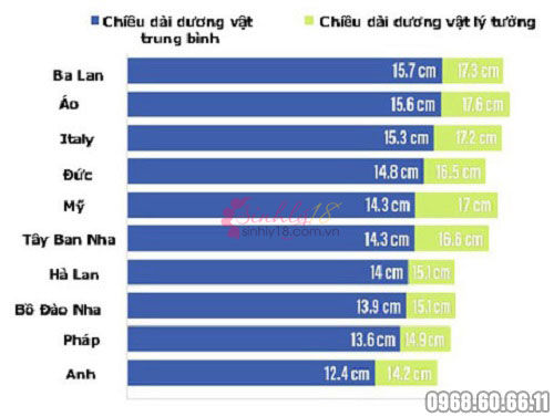 Kích thước dương vật theo độ tuổi
