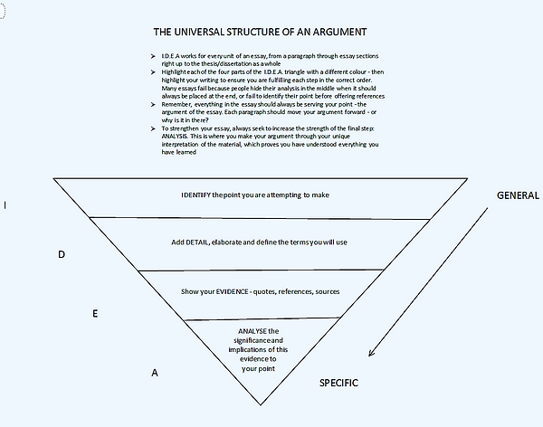 Argumentative Essay Paragraph Structure How To Structure An Argumentative Essay With Examples 