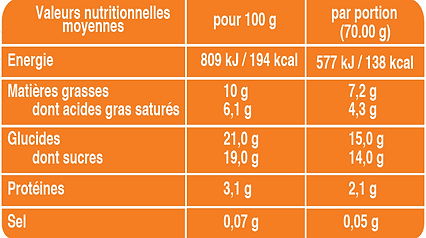 Tableau nutritionnel palitos chocolat.PNG