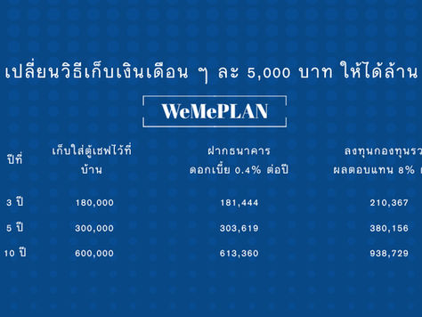 วางแผน เก็บเงินเดือน ๆ ละ 5,000 บาท ยังไงให้ได้ล้าน