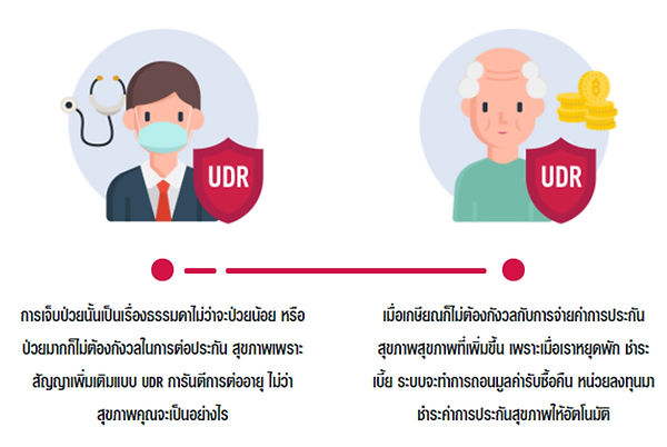 ประกันสุขภาพ ลงทุน AIA Unit Linked UDR เชียงใหม่ กรุงเทพ