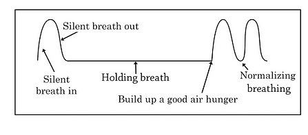 Control Pause Graph.png