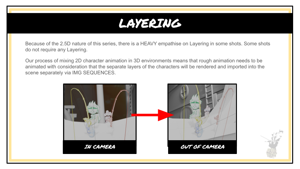 A page from the MoTR Animation and Design Guide introducing Layering. The page goes into, and provides examples, of how and why the layering technique is used in MoTR.