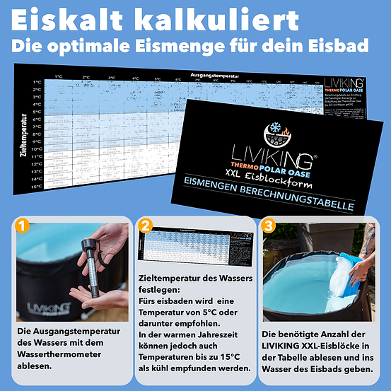 Eiskalt kalkuliert: Eismenge-Tabelle für Eisbad, LIVIKING