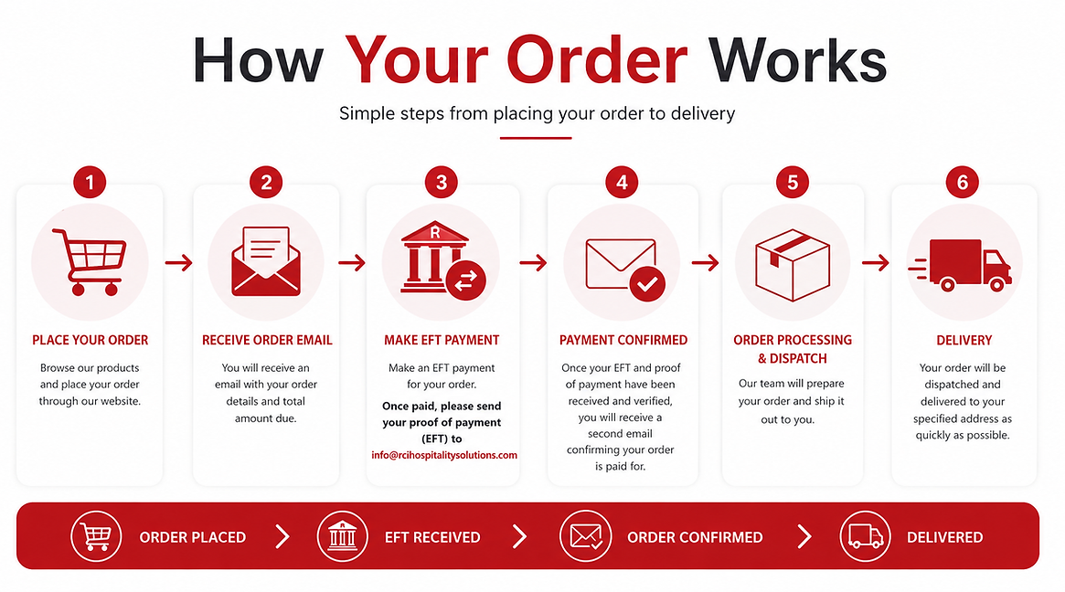 How to Order