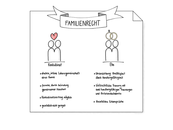 Familienrecht.png