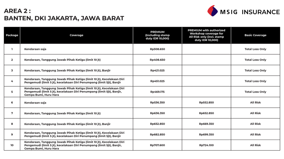 Tabel Asuransi MSIG-02.png