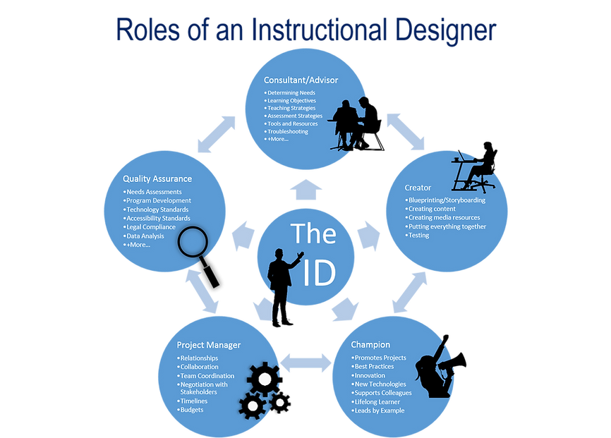 id-roles_2_orig.png