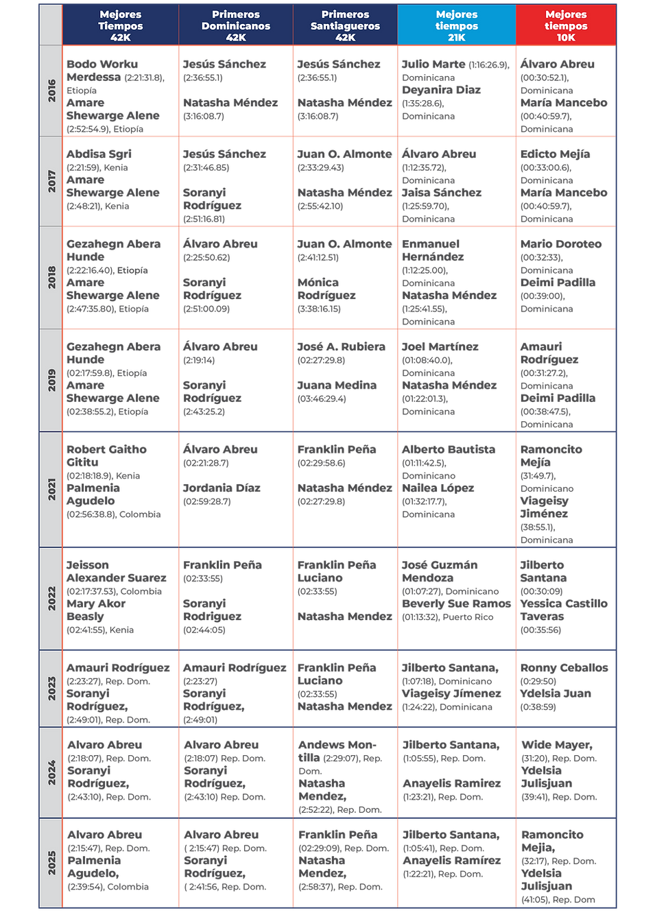 Listado ganadores maratón para web 2026.png