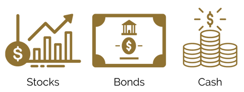 Conventional Investments.png