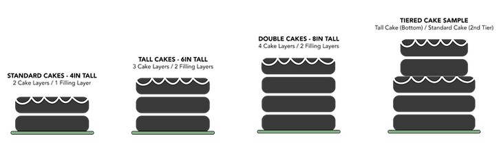 Cake Size and Tier Samples_edited.png