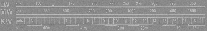 radio wijzerschaal