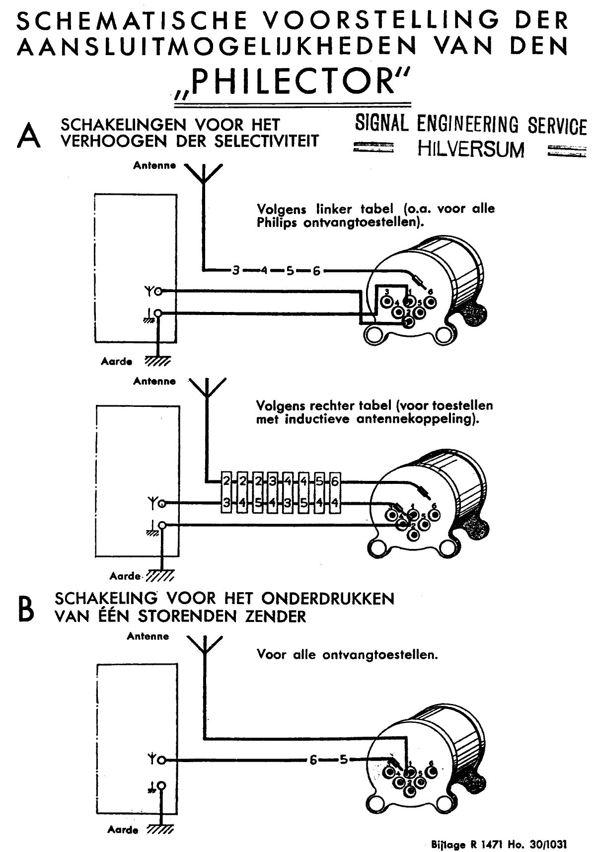 gebruiksaanwijzing philector 4180