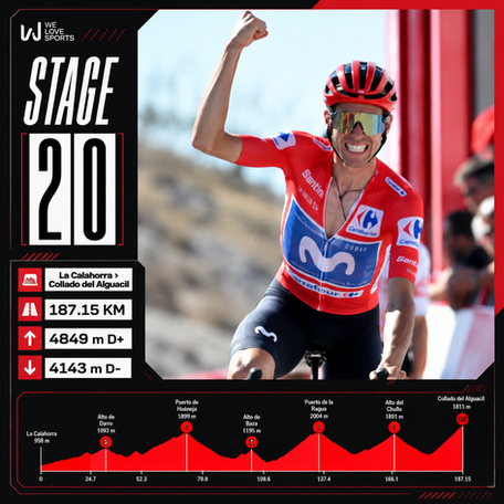 PREVIEW - VUELTA A ESPANA - STAGE 20