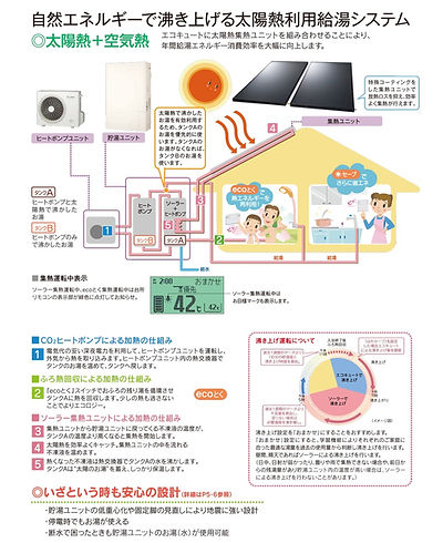 太陽熱エコキュート