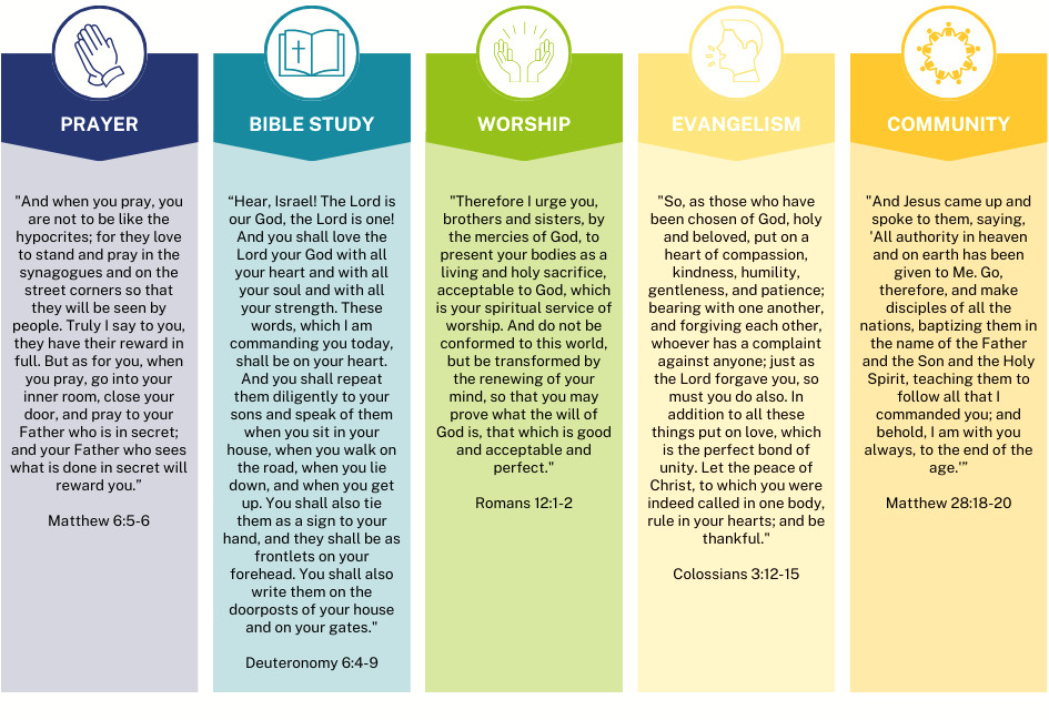 Core Values