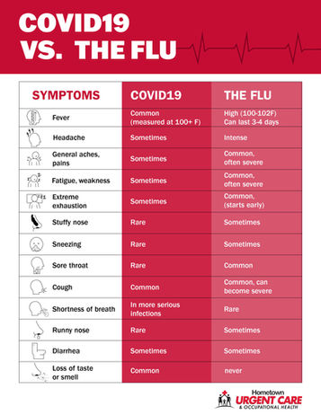 covidvsflu.jpg