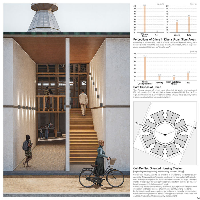 Breathing Mound Dwelling