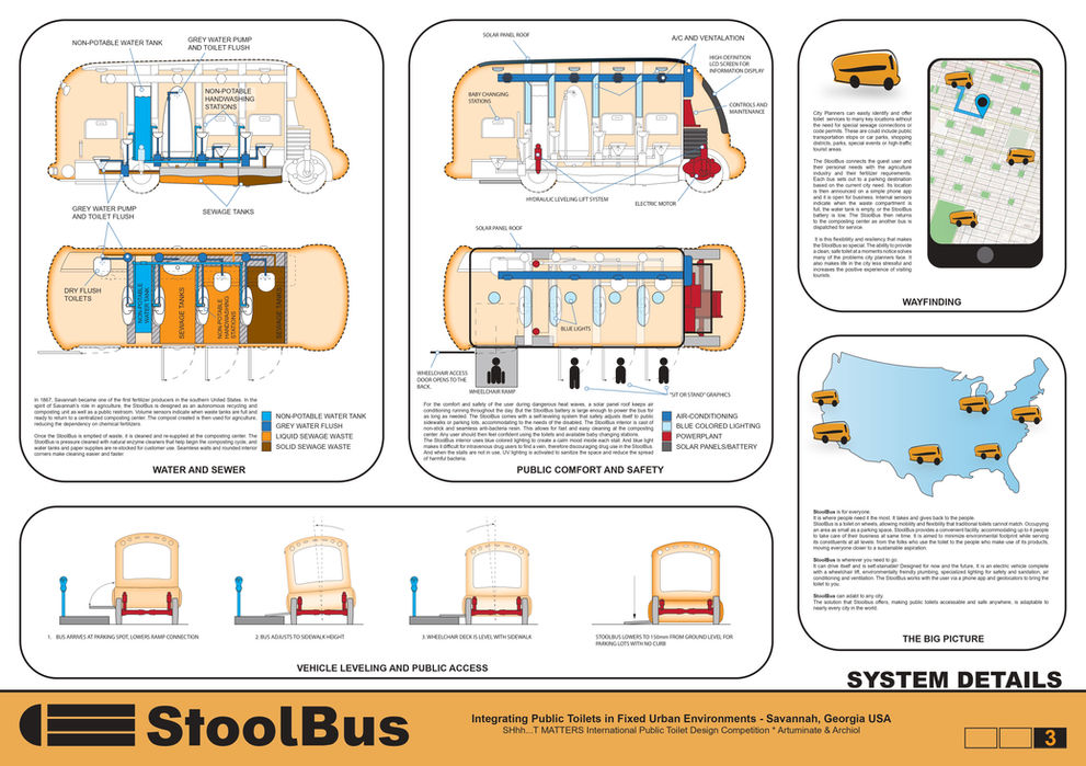 Stoolbus