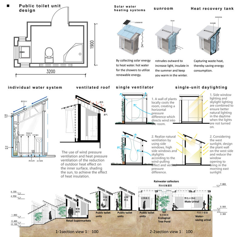 Starry · Scattered - Campus Public Toilet Design