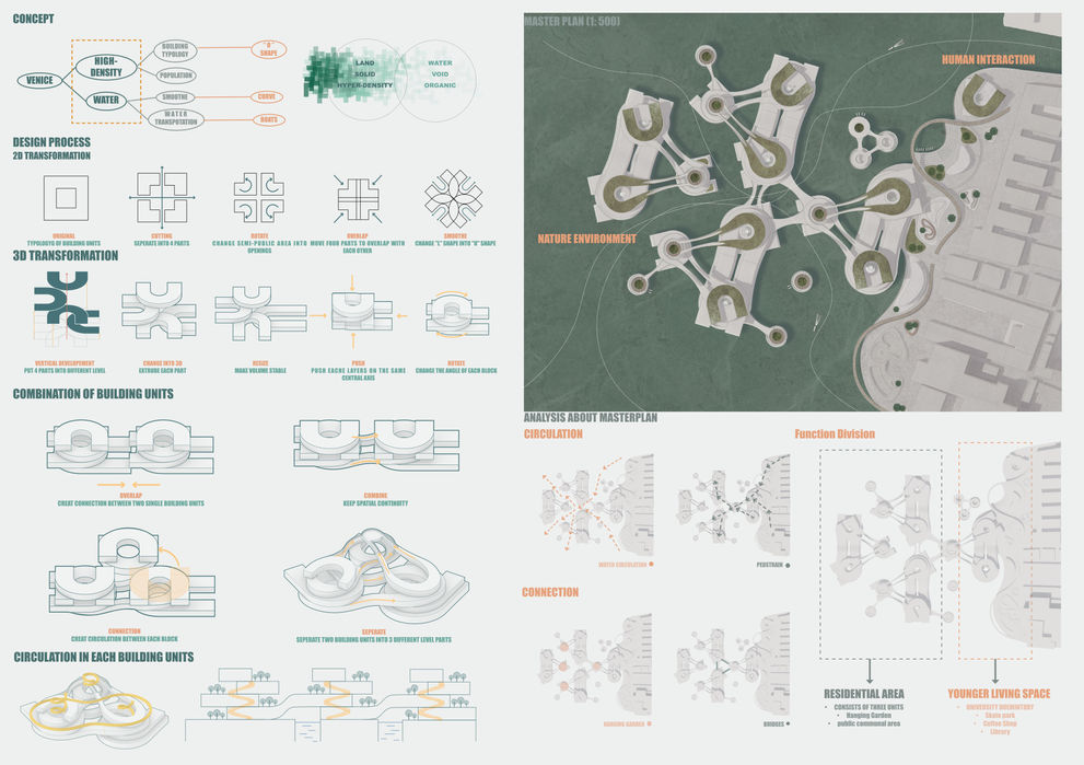 Ecological Regeneration Community