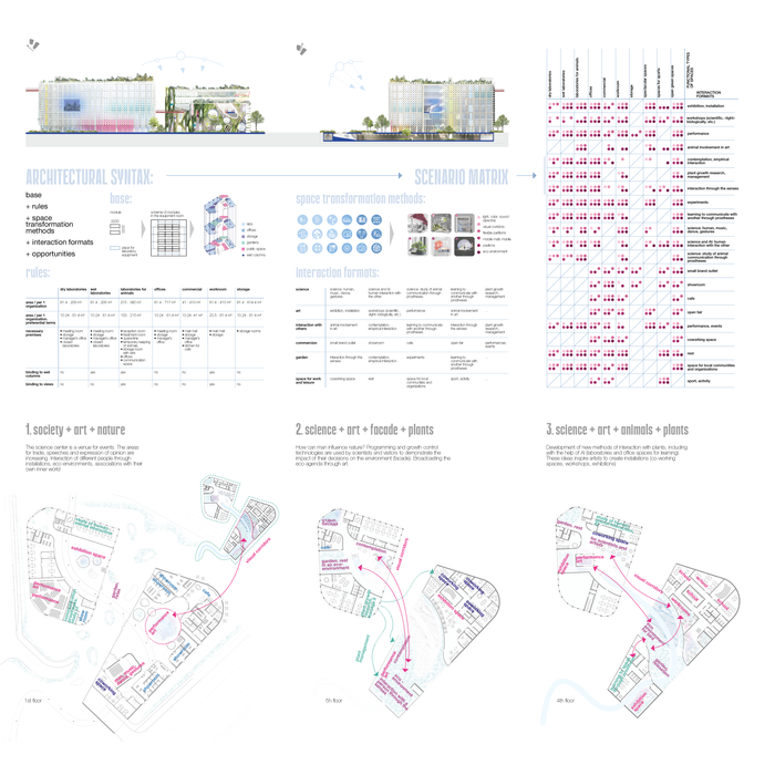 Scientific Center - of Biophilic Interaction