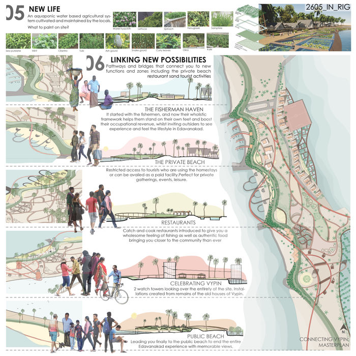 Weave with Water: the story of Vypin