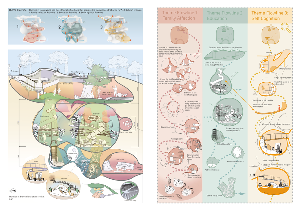 Bunnies in Burrowland 