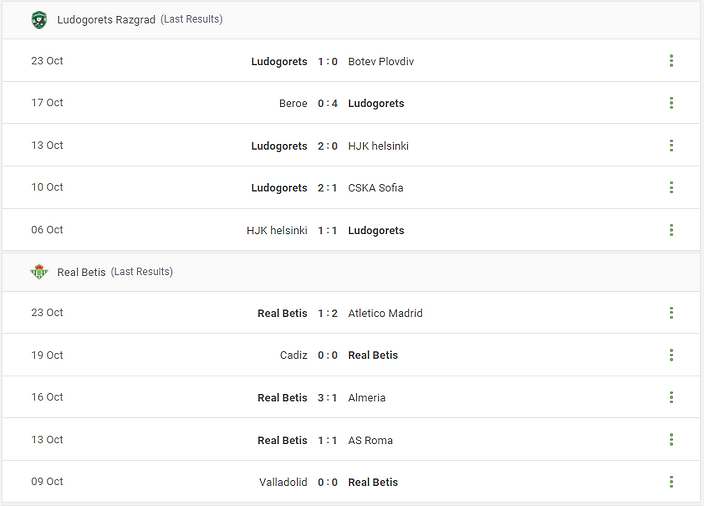 Ludogorets Razgrad vs Real Betis Prediction content media