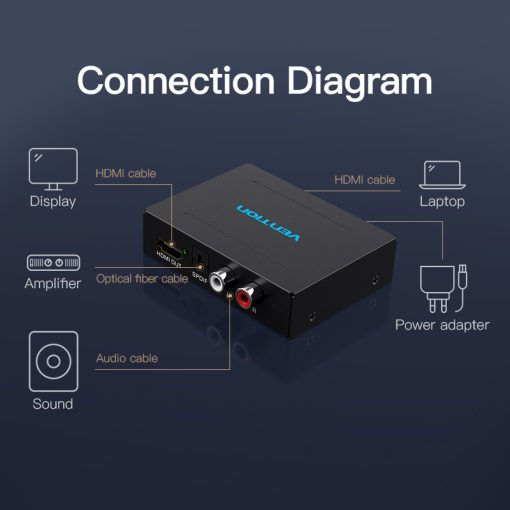 Thumbnail: Vention AFH HDMI Audio Devider/Splitter/Segragator Optical RCA Stereo