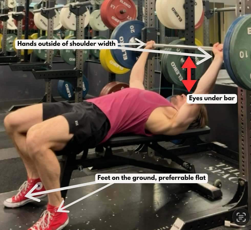 Man bench presses in a gym, with overlaid labels showing hand width, eyes under bar, and feet flat on the ground.