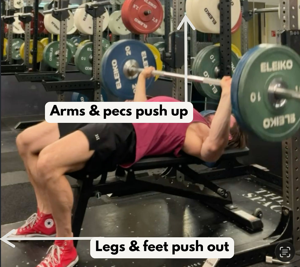 Athlete bench-presses in a gym, with arrows and labels Arms & pecs push up and Legs & feet push out over colorful Eleiko plates.