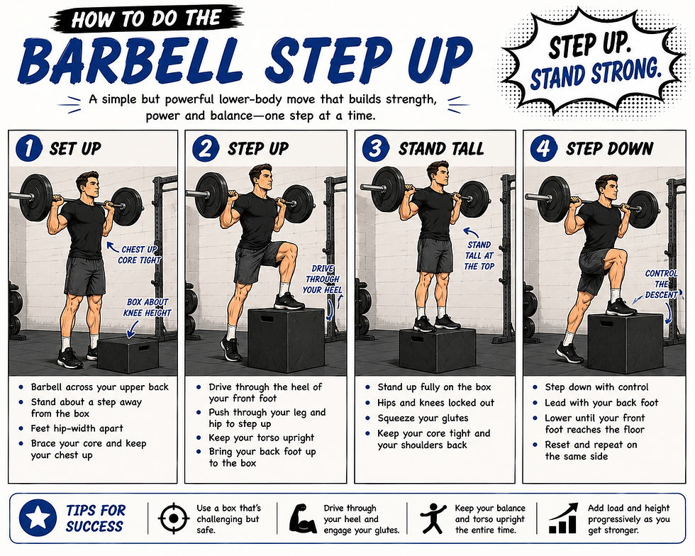 Infographic titled How to Do the Barbell Step Up shows a man performing a 4-step barbell box step-up in a gym.