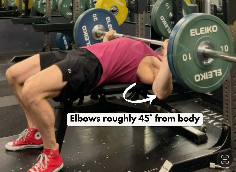 Man bench pressing in a gym with Eleiko plates; on-screen text says Elbows roughly 45° from body.