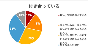 付き合っている.png