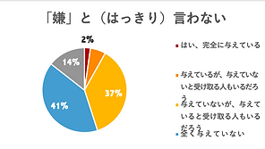 嫌とはっきり言わない.png