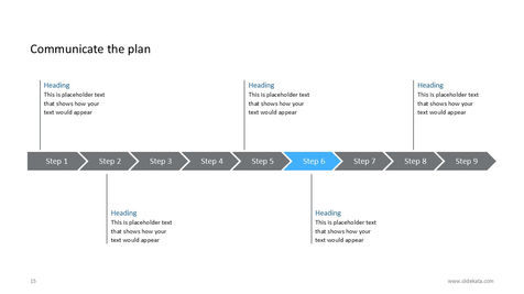 Annotated timeline slide with 9 steps titled "Communicate the plan"