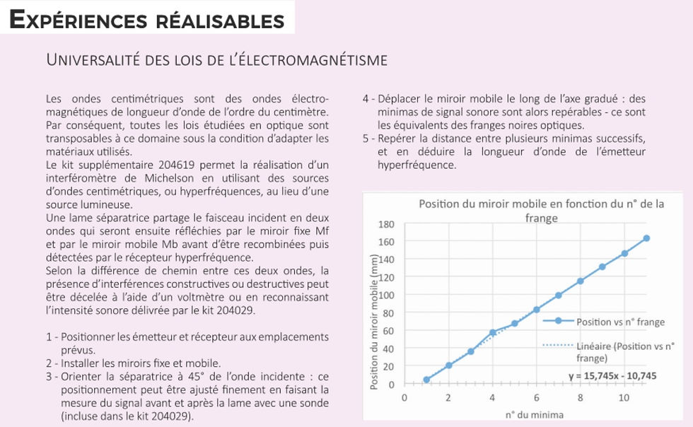 Miniature : TP Ondes Centimétriques