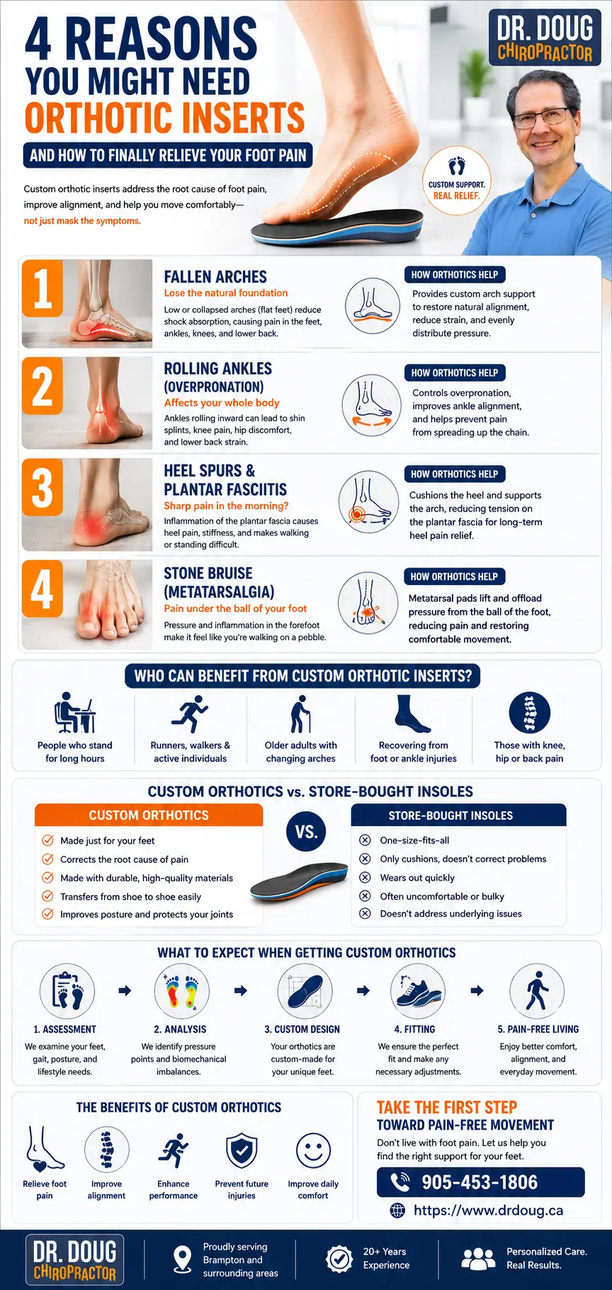 Orthotic inserts infographic for foot pain relief and better support