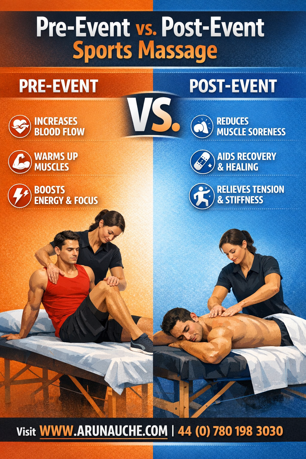 Pre-Event vs. Post-Event Sports Massage: Which One Boosts Performance Faster?