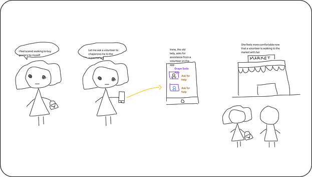 Mandy Storyboard.png