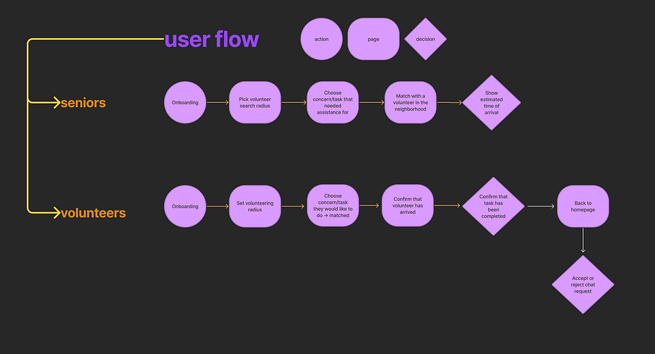 User Flows.png