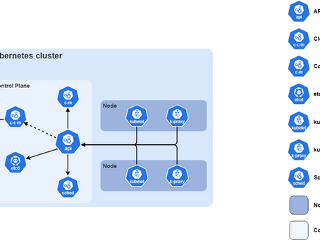 Loadbalance Service e ExternalName Service do Kubernetes