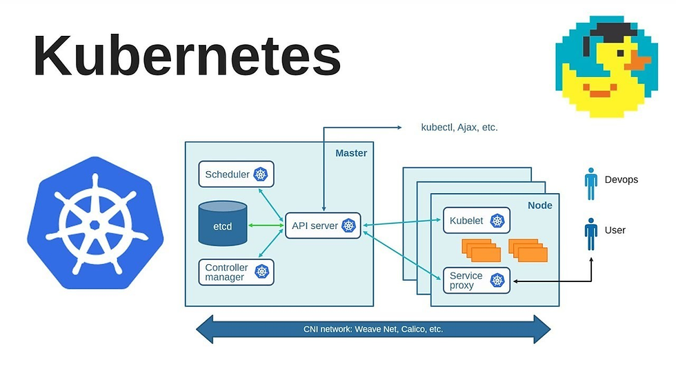 Manipulação do componente Service do Kubernetes