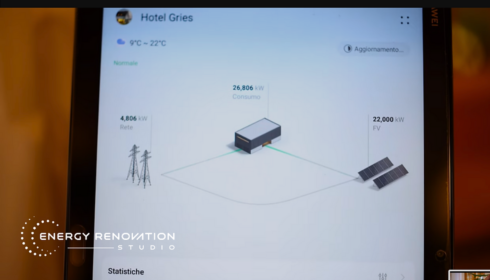 L'app di monitoraggio di un impianto fotovoltaico in un hotel