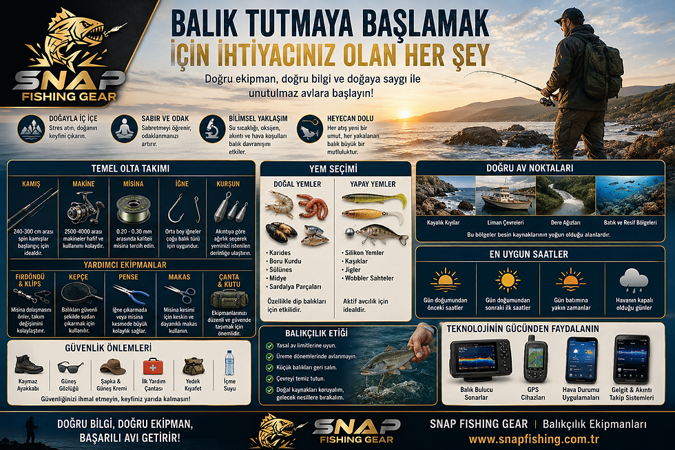 Balık Tutmaya Başlamak İçin İhtiyacınız Olan Her Şey